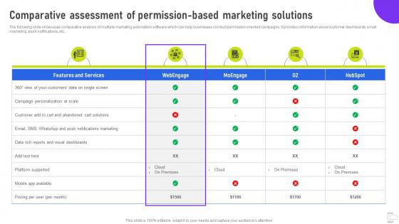 Comparative Assessment Of Permission Based Marketing Solutions Using Mobile SMS MKT SS V