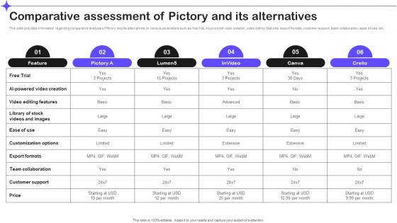 Comparative Assessment Of Pictory And Its Alternatives Splendid 10 Generative Ai Tools AI SS V