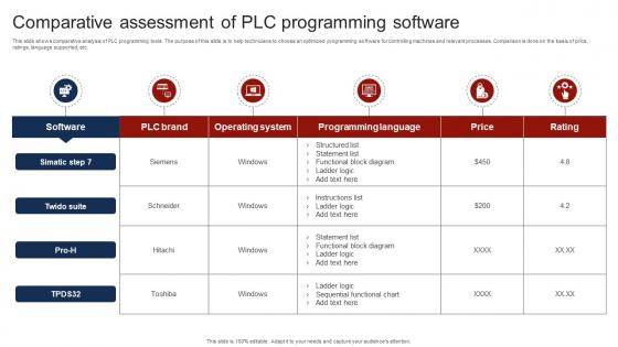 Comparative Assessment Of PLC Programming Software