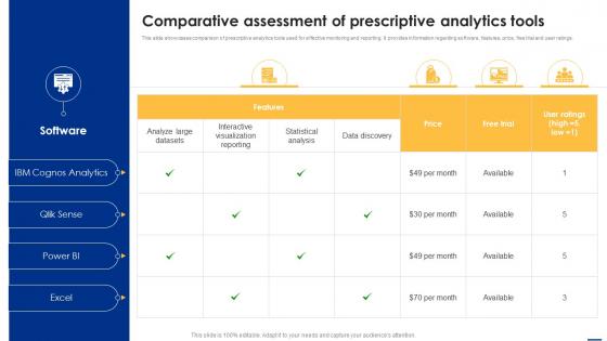 Comparative Assessment Of Prescriptive Analytics Big Data Analytics Applications Data Analytics SS