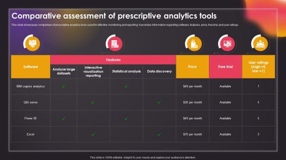 Comparative Assessment Of Prescriptive Analytics Tools Data Driven Insights Big Data Analytics SS V