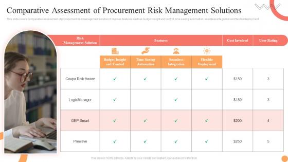 Comparative Assessment Of Procurement Risk Management Solutions