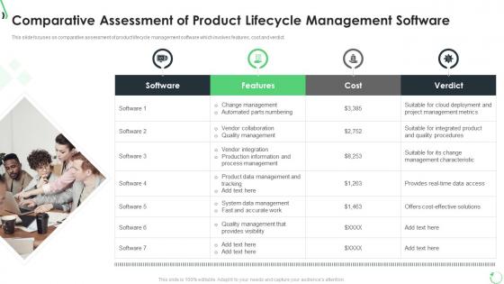 Comparative assessment of product lifecycle optimization of product lifecycle management
