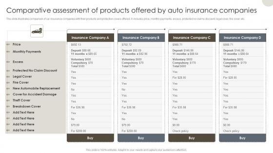 Comparative Assessment Of Products Offered By Auto Insurance Companies
