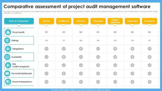Comparative Assessment Of Project Audit Management Software