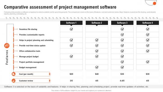 Comparative Assessment Of Project Management Software Project Management Guide PM SS
