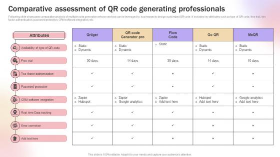 Comparative Assessment Of QR Code Generating Improve Transaction Speed By Leveraging