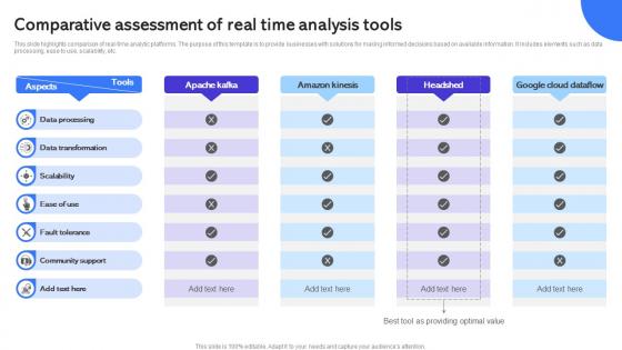 Comparative Assessment Of Real Time Analysis Tools
