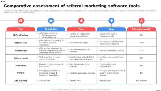 Comparative Assessment Of Referral Marketing Customer Marketing Strategies To Encourage