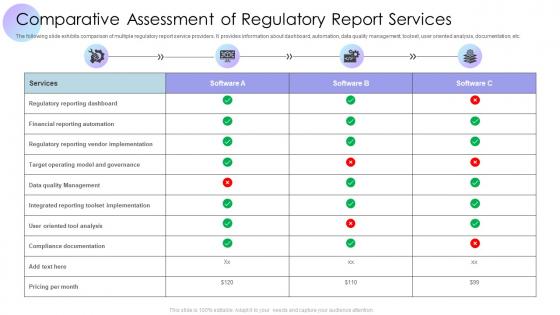 Comparative Assessment Of Regulatory Report Services