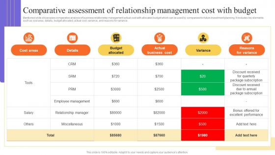 Comparative Assessment Of Relationship Management Cost Stakeholders Relationship Administration