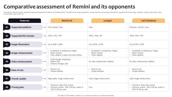 Comparative Assessment Of Remini And Its Curated List Of Well Performing Generative AI SS V