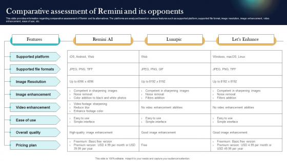 Comparative Assessment Of Remini And Its Opponents Top Generative AI Tools To Look For AI SS V