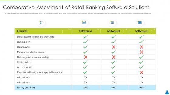 Comparative assessment of retail banking software solutions