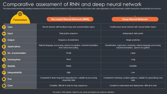 Comparative Assessment Of Rnn And Deep Neural Network Generative Ai Artificial Intelligence AI SS