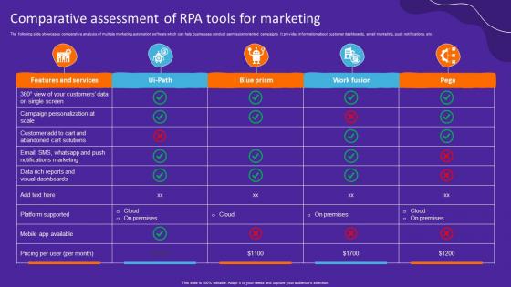 Comparative Assessment Of RPA Tools For Marketing
