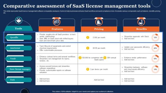 Comparative Assessment Of Saas License Management Tools