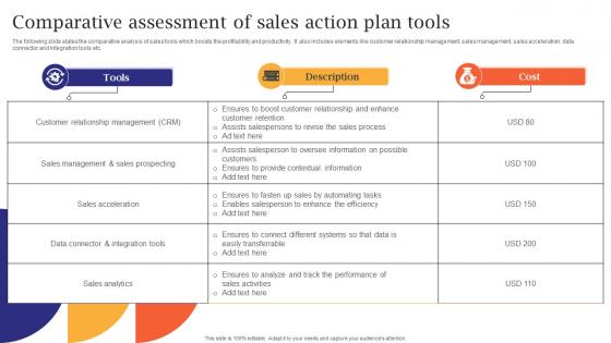Comparative Assessment Of Sales Action Plan Tools