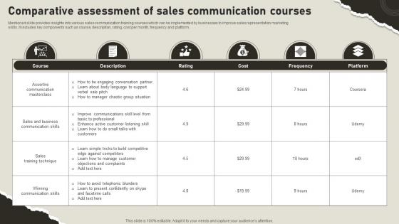 Comparative Assessment Of Sales Communication Courses