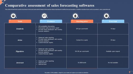 Comparative Assessment Of Sales Forecasting Softwares