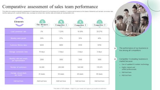 Comparative Assessment Of Sales Team Sales Process Quality Improvement Plan