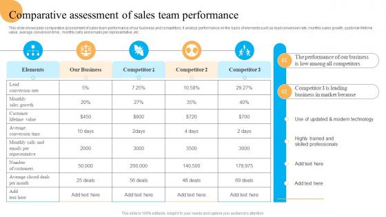 Comparative Assessment Of Sales Team System Improvement Plan To Enhance Business