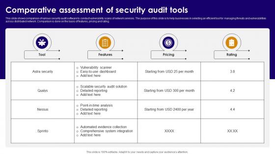 Comparative Assessment Of Security Audit Tools