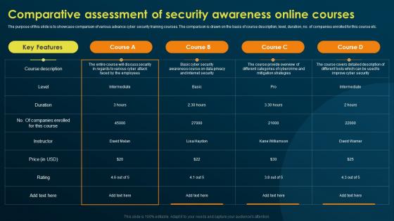 Comparative Assessment Of Security Awareness Implementing Security Awareness Training