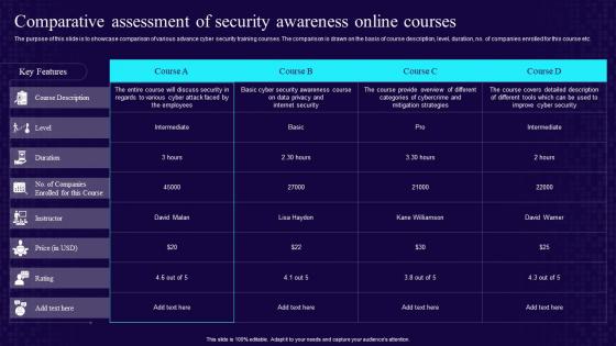 Comparative Assessment Of Security Awareness Online Courses Developing Cyber Security Awareness