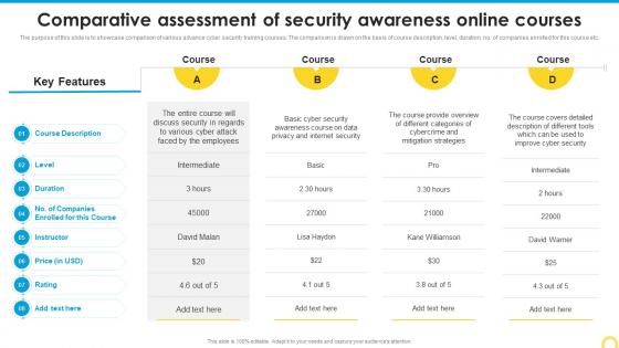 Comparative Assessment Of Security Building A Security Awareness Program