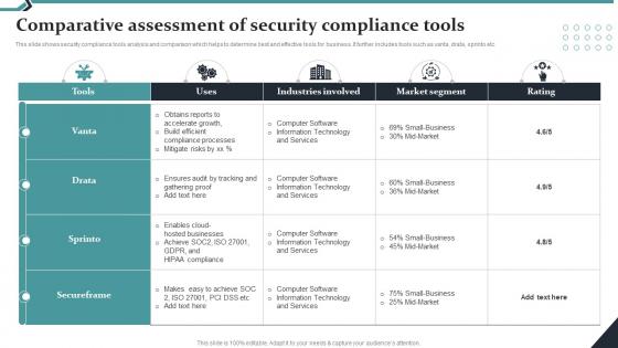 Comparative Assessment Of Security Compliance Tools