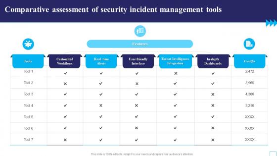 Comparative Assessment Of Security Incident Management Tools