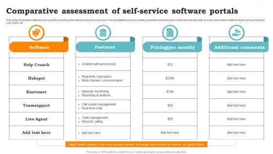 Comparative Assessment Of Self Service Software Portals