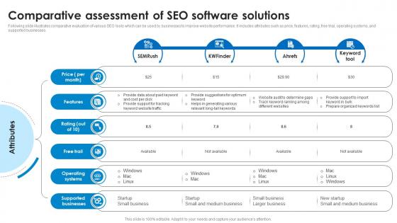 Comparative Assessment Of Seo Software Solutions Marketing Technology Stack Analysis