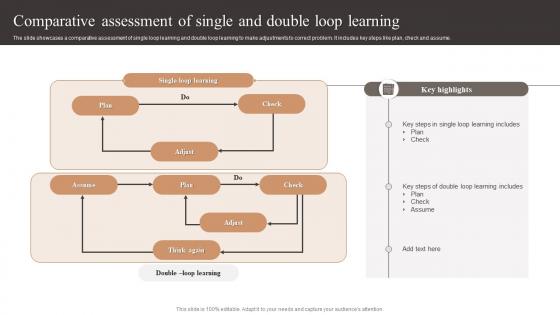 Comparative Assessment Of Single And Double Loop Learning