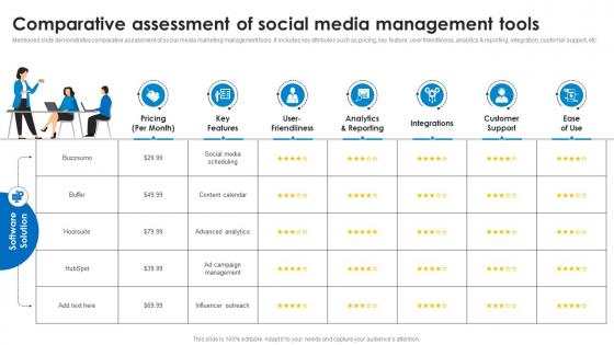 Comparative Assessment Of Social Media Management Tools Marketing Technology Stack Analysis