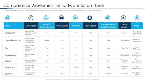 Comparative assessment of software scrum tools scrum tools utilized by agile teams it