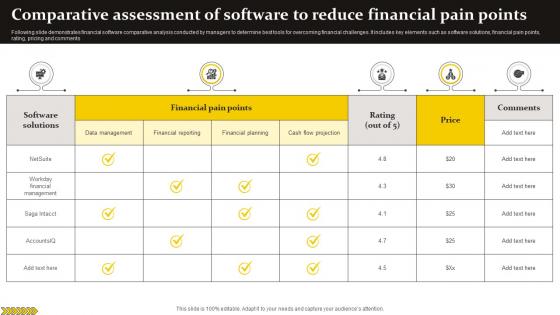 Comparative Assessment Of Software To Reduce Financial Pain Points
