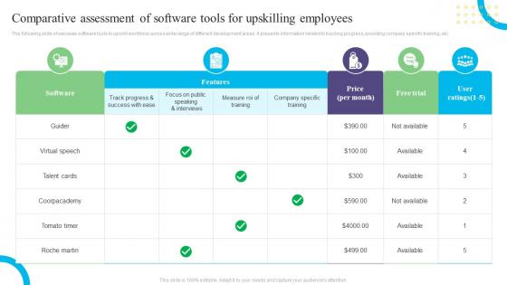 Comparative Assessment Of Software Tools For Upskilling Employees