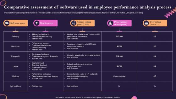 Comparative Assessment Of Software Used In Employee Performance Analysis Process
