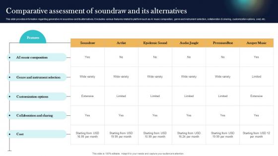 Comparative Assessment Of Soundraw And Its Alternatives Top Generative AI Tools To Look For AI SS V