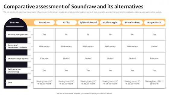 Comparative Assessment Of Soundraw And Its Curated List Of Well Performing Generative AI SS V