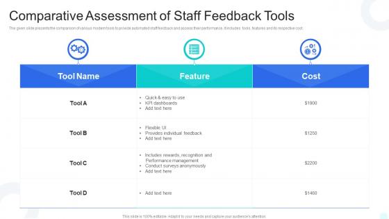 Comparative Assessment Of Staff Feedback Tools