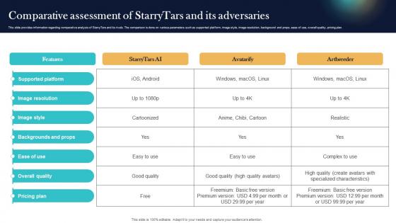 Comparative Assessment Of Starrytars And Its Adversaries Top Generative AI Tools To Look For AI SS V