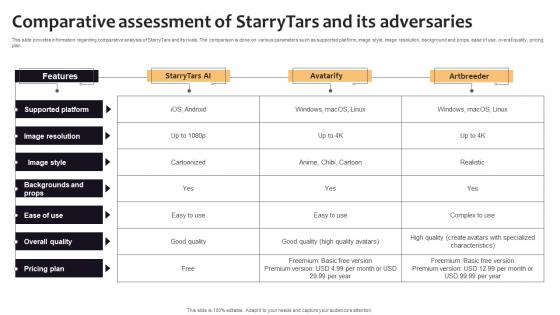 Comparative Assessment Of Starrytars And Its Curated List Of Well Performing Generative AI SS V