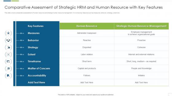 Comparative Assessment Of Strategic HRM And Human Resource With Key Features
