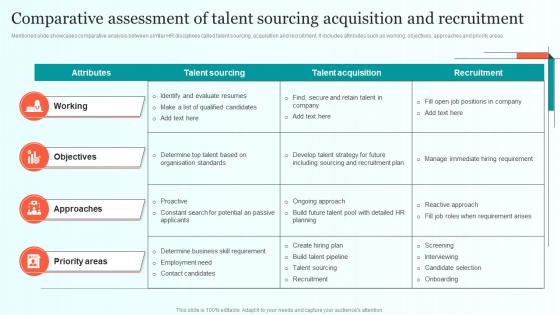 Comparative Assessment Of Talent Sourcing Acquisition Comprehensive Guide For Talent Sourcing