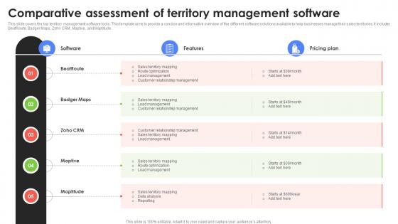 Comparative Assessment Of Territory Management Software