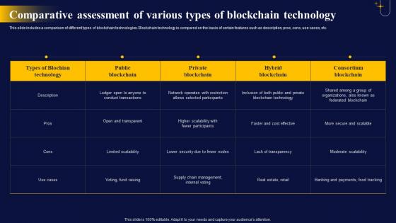 Comparative Assessment Of The Ultimate Guide To Blockchain Integration IoT SS