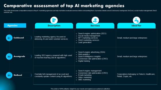 Comparative Assessment Of Top Ai Marketing Ai Powered Marketing How To Achieve Better AI SS
